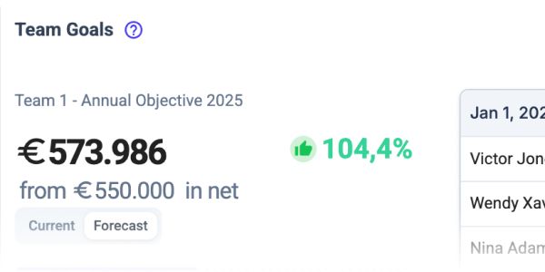 Team goals and customer agreements