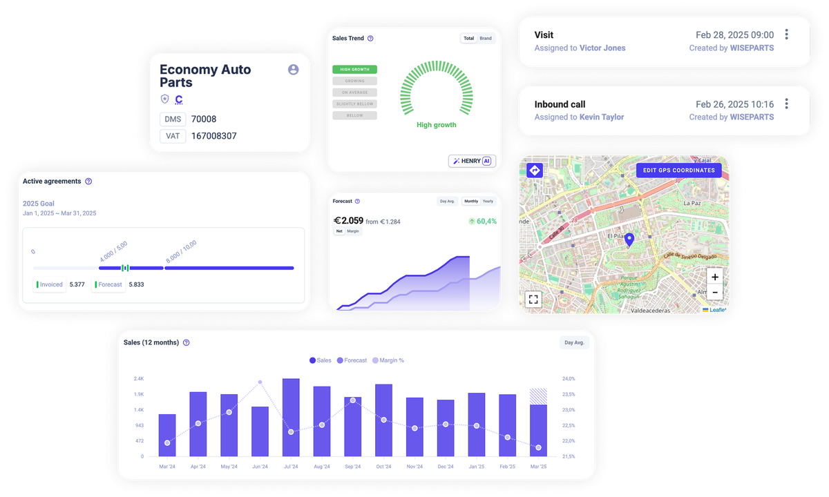 WiseParts CRM customer view
