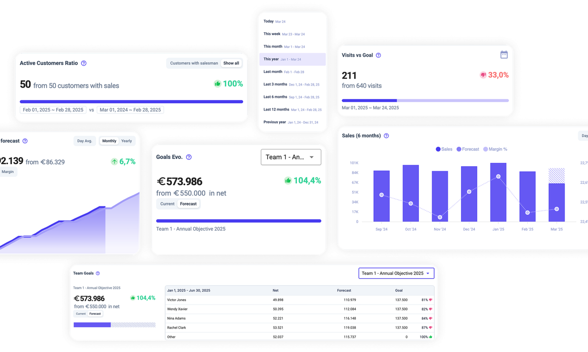 WiseParts dashboards and reports