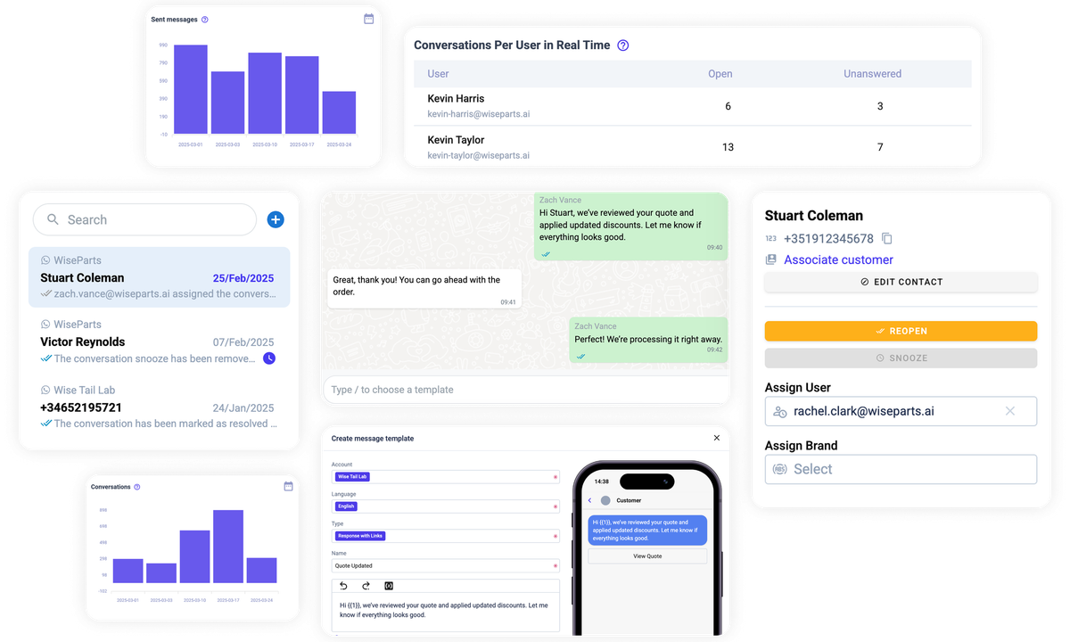 Unified Conversations inbox