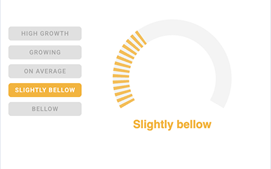 Catch churn before it happens