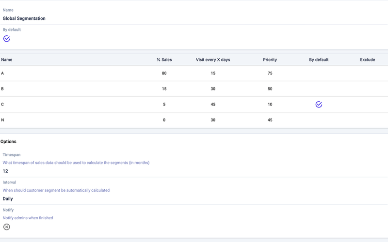 Identify high-value customers instantly
