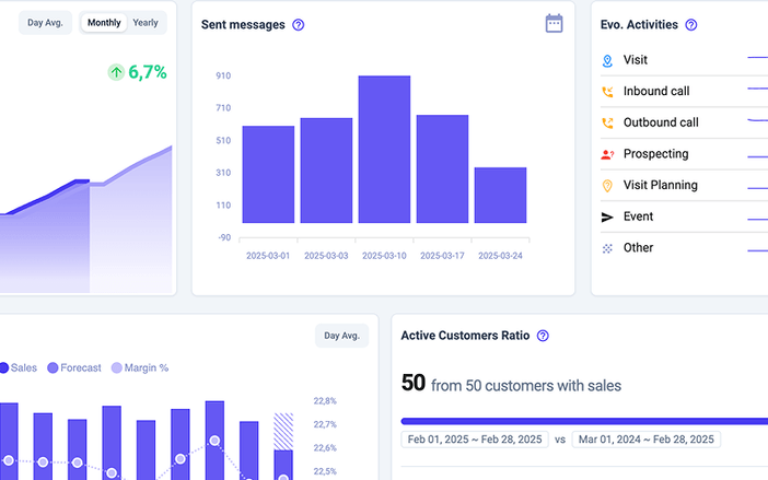 Track performance in real time