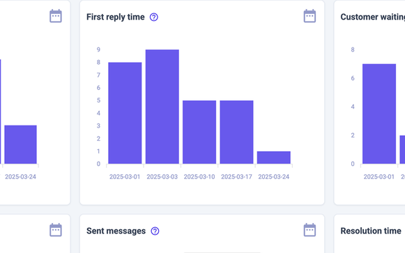 Visualize your team's performance