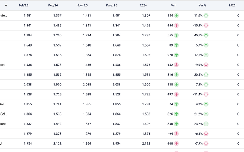 Get 360° sales insights