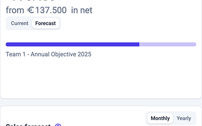 Focus sales with real-time goals
